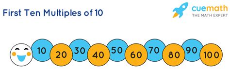 what is multiples of 10.